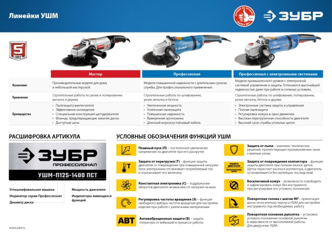 Болгарка УШМ-П115-750 ЗУБР Болгарка УШМ-П115-750 ЗУБР