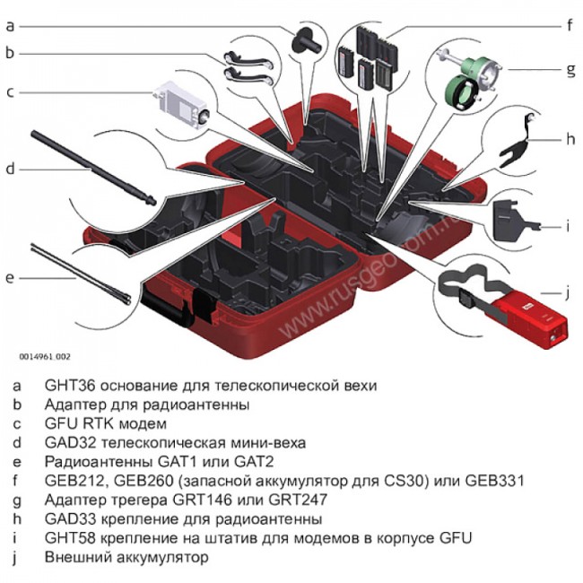Комплект GNSS-приемника RTK база Leica GS18T GSM Комплект GNSS-приемника RTK база Leica GS18T GSM