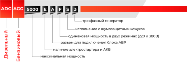 Бензиновый генератор A-iPower A8000EAX + блок автозапуска A-iPower 230В/400В 100А 8 ПИН Бензиновый генератор A-iPower A8000EAX + блок автозапуска A-iPower 230В/400В 100А 8 ПИН
