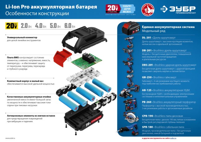 Дрель-шуруповерт DB-201 ЗУБР без АКБ Дрель-шуруповерт DB-201 ЗУБР без АКБ