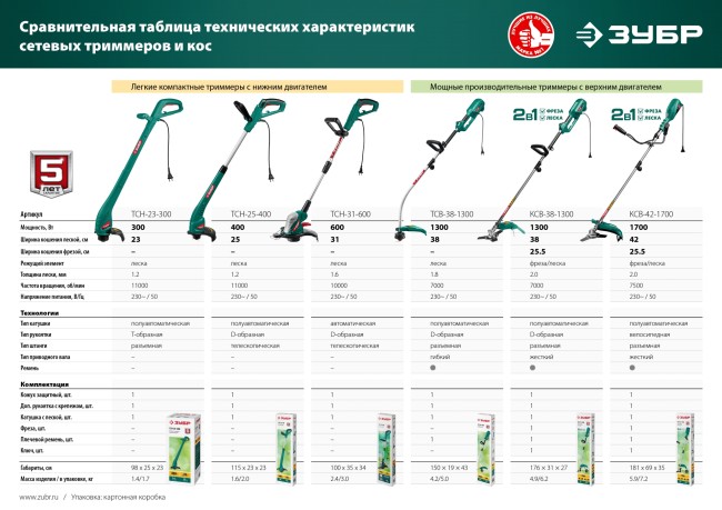 Сетевой триммер ТСН-23-300 ЗУБР Сетевой триммер ТСН-23-300 ЗУБР
