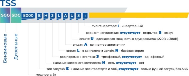 Дизельный генератор TSS SDG 14000EHA Дизельный генератор TSS SDG 14000EHA
